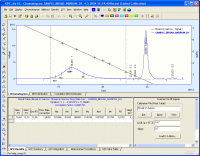 Gel Permeation Chromatography, GPC