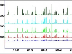 SPDE™ einer Wasserprobe: 