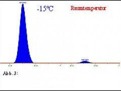 Fig. 3: