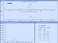 Petersilie Pendimethalin 4,26 ppb