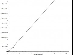 Cal_Tetraconazol